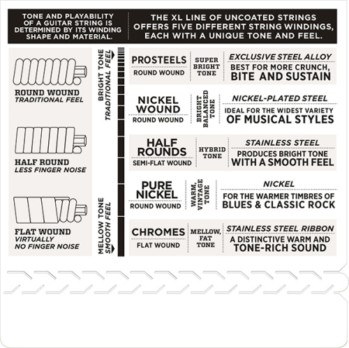 D`ADDARIO MOSCOW EXL110+ Nickel Wound фото 4